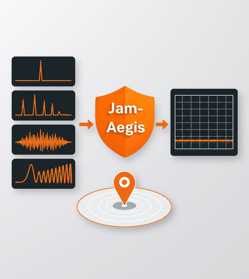 JamAegis Interference