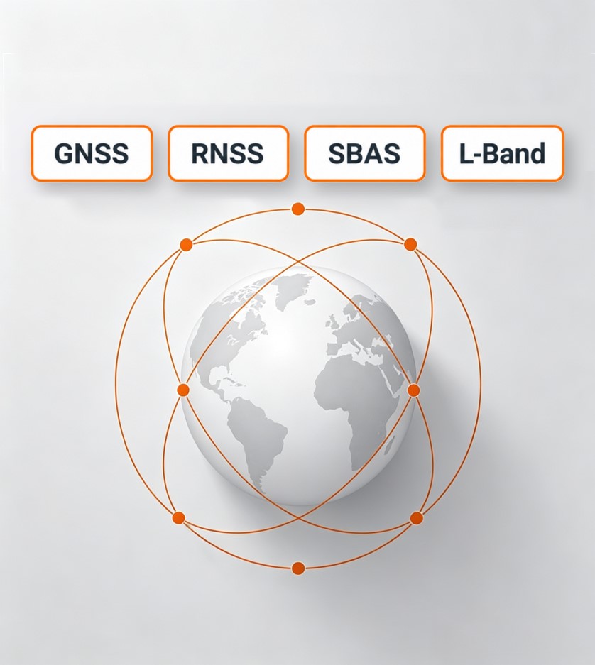 Multi-Frequency GNSS